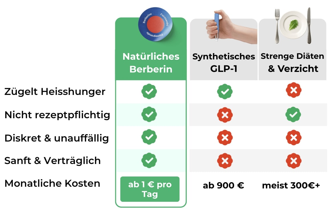 [Bild GLP-1-Abnehm-Pflaster – Variante]